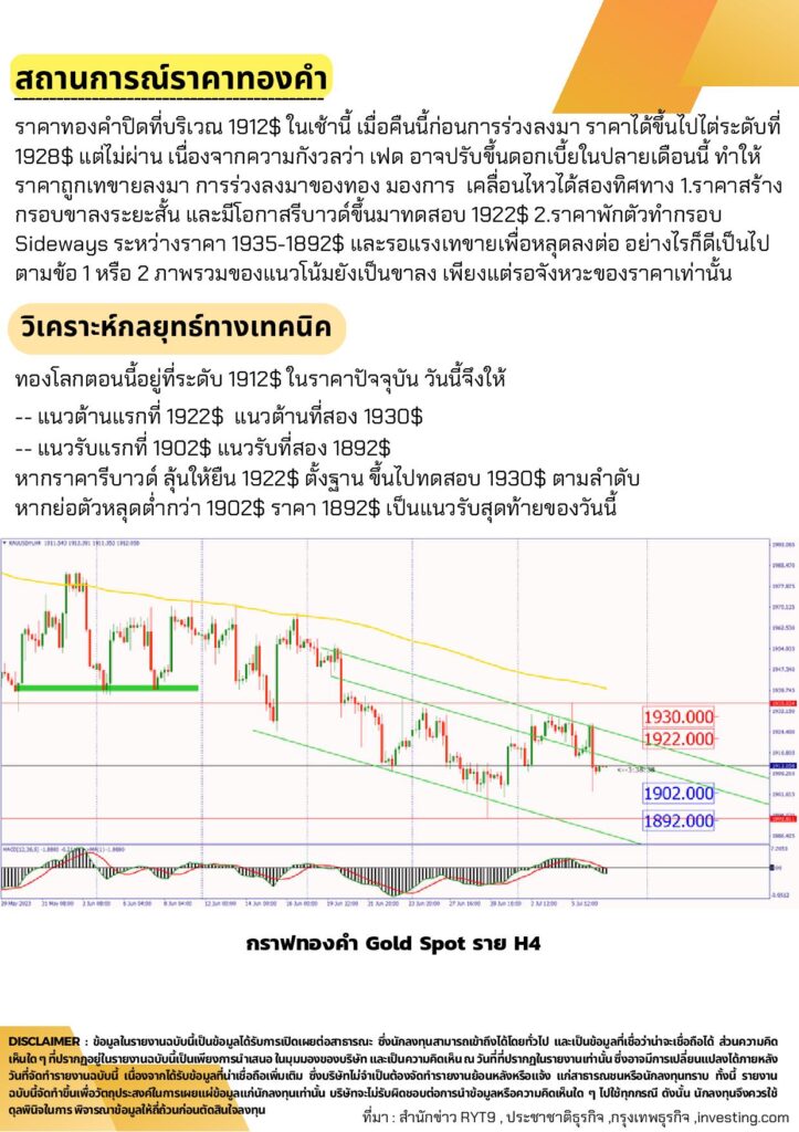 บทวิเคราะห์ทางเทคนิคราคาทองคำ 7 ก.ค 2566 BY:GT GOLD (สนใจเทรดทองคำแท่งออนไลน์ถูกต้องตามกฎหมาย 02-675-8888 กด 2 - Namchiang บทวิเคราะห์ทางเทคนิคราคาทองคำ 7 ก.ค 2566 By:Gt Gold (สนใจเทรดทองคำแท่งออนไลน์ถูกต้องตามกฎหมาย 02-675-8888 กด 2 - Namchiang