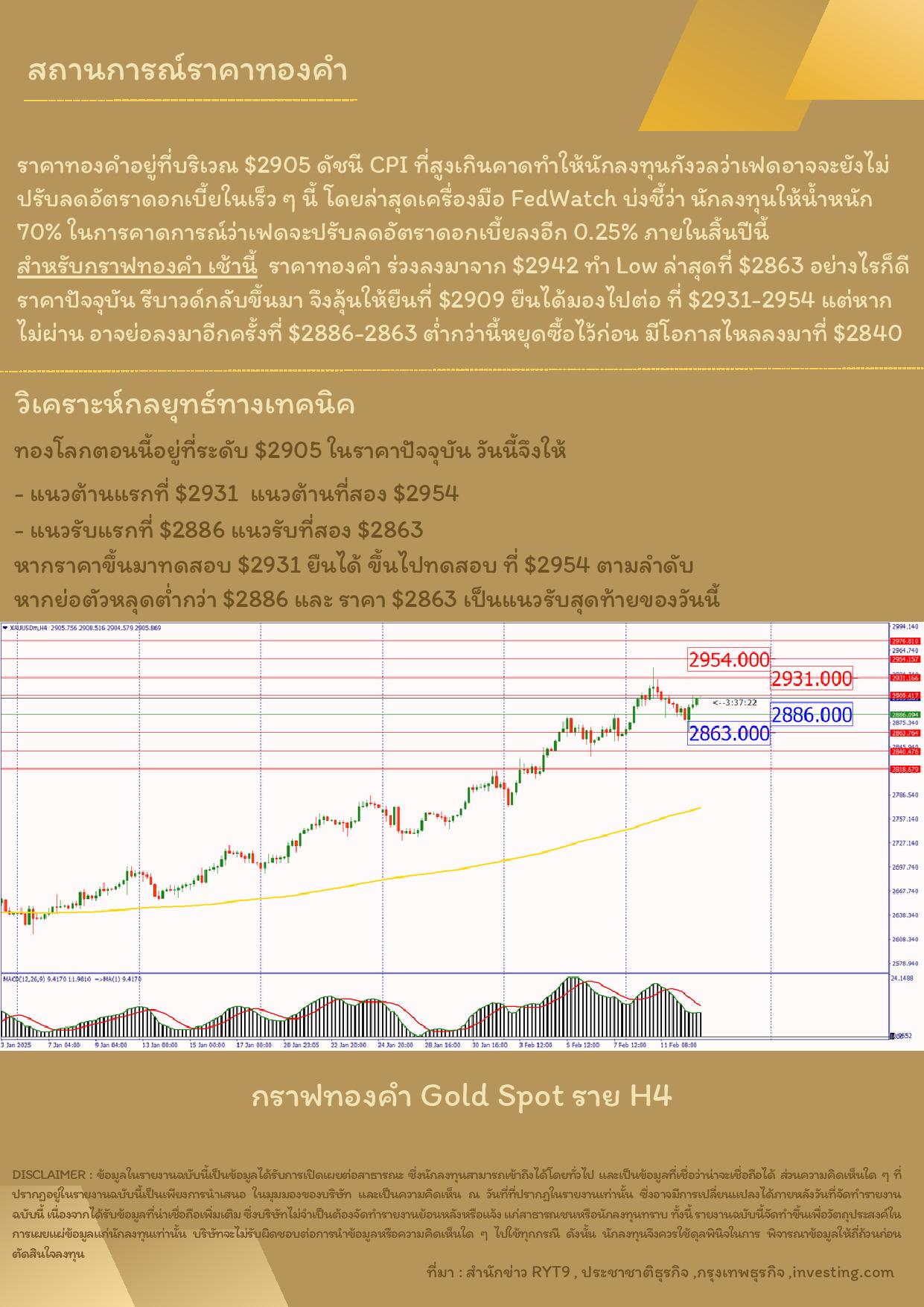 บทวิเคราะห์ทางเทคนิคราคาทอง 13 กุมภาพันธ์ 2568 BY:GT GOLD (สนใจเทรด ...